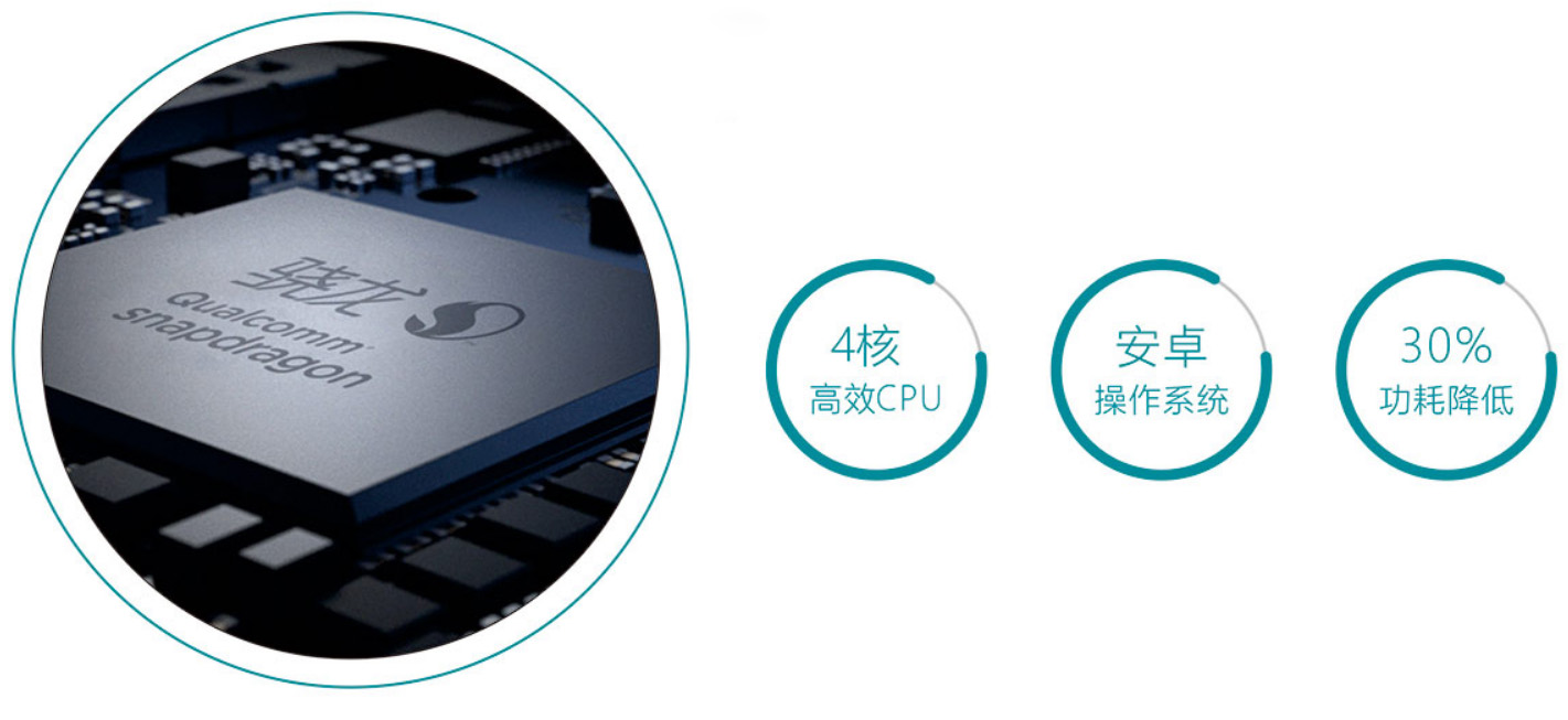 安卓處理器系統(tǒng)平臺 安卓處理器系統(tǒng)平臺