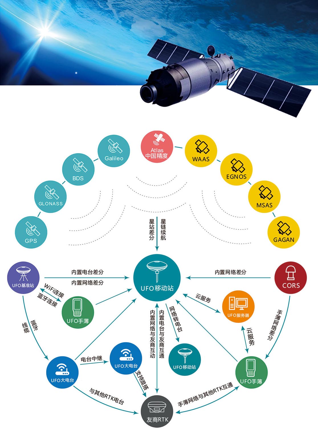 全場景測繪技術架構(gòu) 全場景測繪技術架構(gòu)