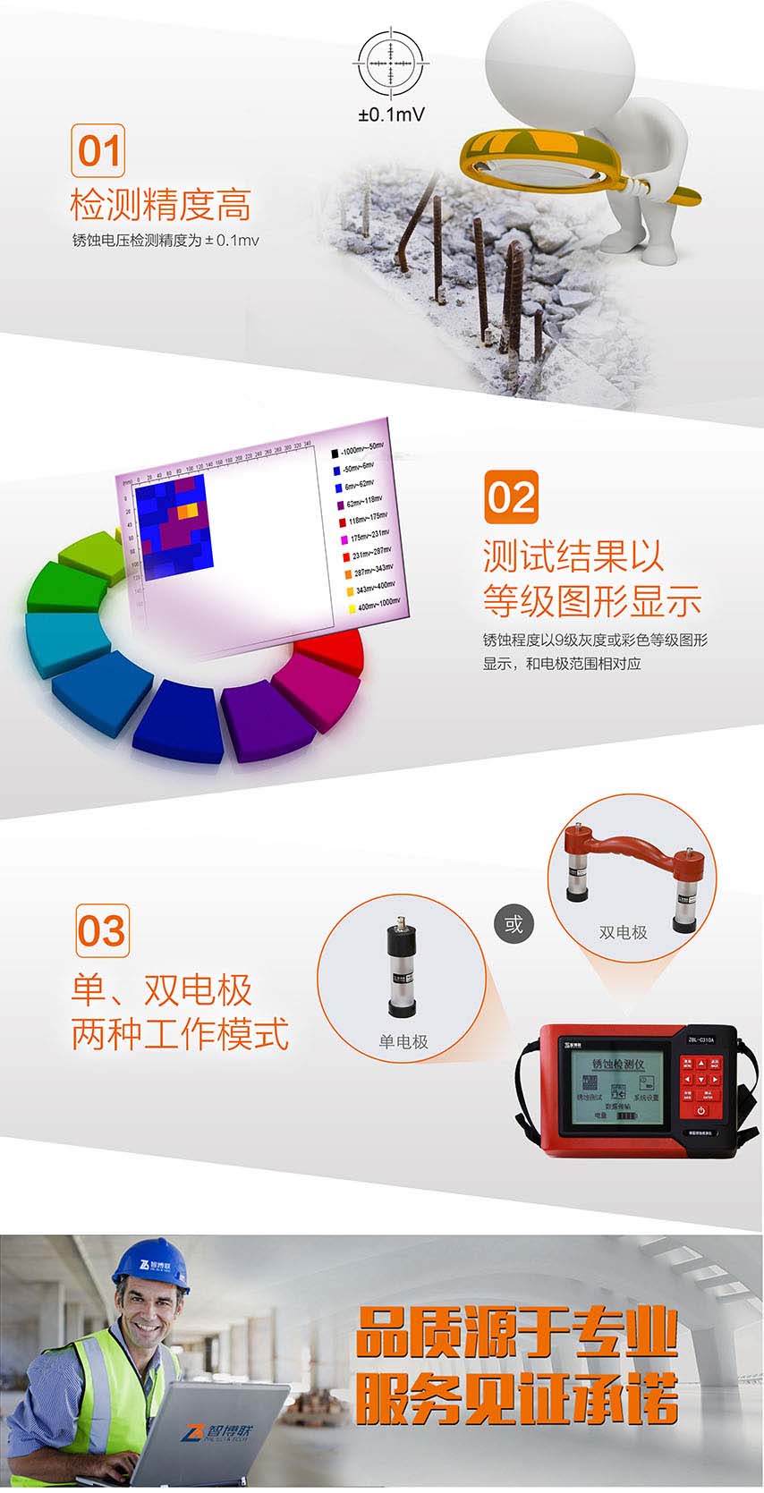 北京智博聯ZBL-C310A鋼筋銹蝕檢測儀1 北京智博聯ZBL-C310A鋼筋銹蝕檢測儀1